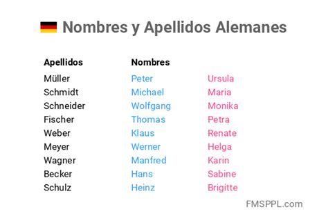 apellidos alemanes hombre|Anexo : Apellidos más comunes en Alemania